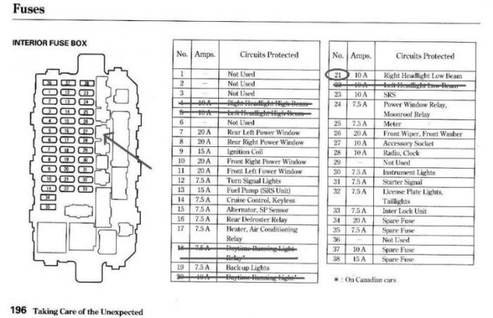 2012 Civic Interior Fuse Diagram Wiring Diagram Raw